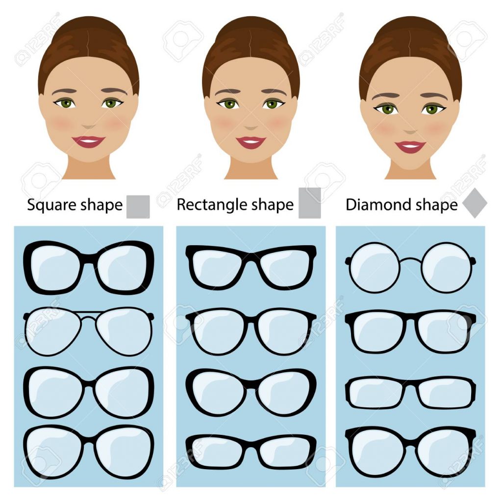 Welche Brille passt zu meiner Gesichtsform Tabelle für Brillen je nach Gesichtsform und Gestell